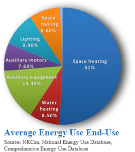 average-energy-use-1.png