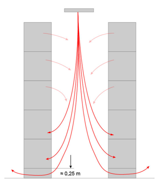 ventilatie grafic 2